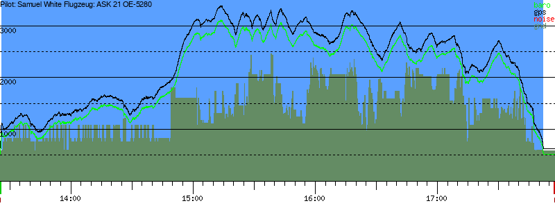 Barometer